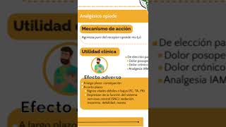 ¡LO ESENCIAL EN SEGUNDOS Analgésico Poderoso Explicado de Forma SIMPLE El Sulfato de Morfina 💪💥 [upl. by Edurtreg]