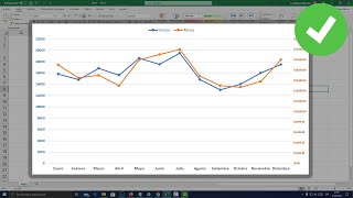 Como hacer un gráfico de doble eje en Excel [upl. by Mayor]