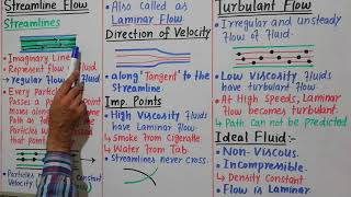 Types of fluid flow  Streamline amp Turbulent flow  Full Conceptual Points [upl. by Nosmas]