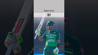 Another milestone achieved for Babar Azam in ODIs Shorts Pakistan [upl. by Pardew712]