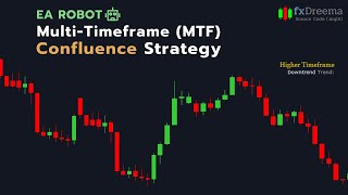 EA Robot  Multi Timeframe MTF Confluence Strategy by fxDreema [upl. by Wehttan702]