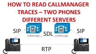 Read CallManager Traces  Phone To Phone Different Node [upl. by Bellamy]