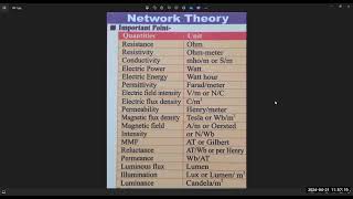 NETWORK THEORY QUANTITIES AND UNITS [upl. by Clifton]