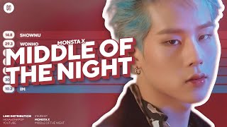 MONSTA X  Middle of the Night Line Distribution Color Coded  D3 FANTASIA X [upl. by Ahsiatal117]