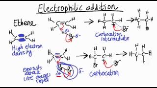 Electrophilic addition explained [upl. by Toddie]