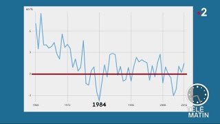 Actu Plus  Lindexation des salaires [upl. by Nerhtak]