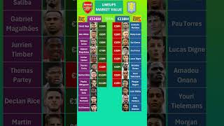 Arsenal vs Aston Villa Lineups Value [upl. by Anitirhc]