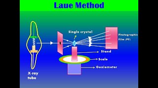 Laue Method  Xray Diffraction Technique  Solid State Physics [upl. by Bobker]