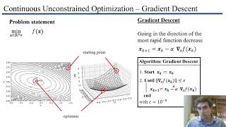 Gradient Descent for continuous unconstrained optimization [upl. by Lindsay]