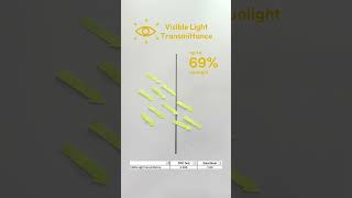 3M Solar Film Test Results Revealed Independent Testing Explained [upl. by Onairda176]