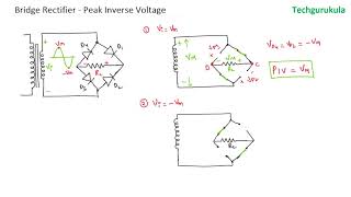 Bridge Rectifier  PIV [upl. by Polak]