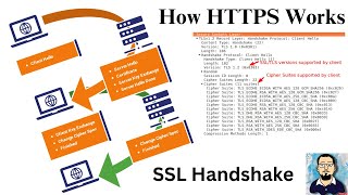 How HTTPS Works  TLSSSL HandShake Protocol Explained using Wireshark [upl. by Damalus]