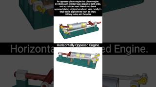 Horizontly Opposite Engine mechanism mechanicaldesign shorts cad [upl. by Yllus949]