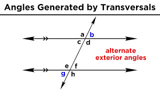 Types of Angles and Angle Relationships [upl. by Tamanaha78]