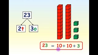 Decomposing numbers in different waysGrade 2 [upl. by Doraj]