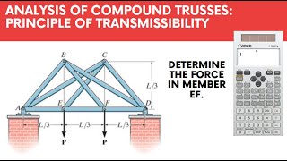 Analysis of Compound Trusses  Principle of Transmissibility [upl. by Aehsrop115]