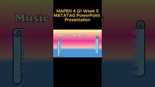 MAPEH 4 Q1 Week 5 MATATAG PowerPoint Presentation matatagcurriculum matatag grade4 [upl. by Akiv]