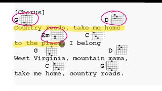 quotCountry Roadsquot  Karaoke For Guitar [upl. by Dominick]