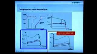 Caracteristicas Técnicas de Arrancadores suaves 3RW30 SENATI SIEMENS [upl. by Lrae]