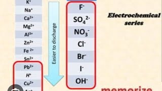 electrolysis preferential discharged of ions made easy [upl. by Christin]