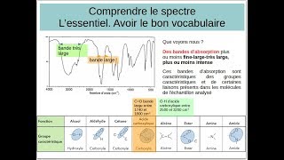 Comment interpréter un spectre Infrarouge version courte [upl. by Dranoc]