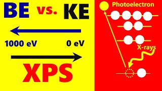 Why is BE inversely proportional to KE in XPS [upl. by Jarid]