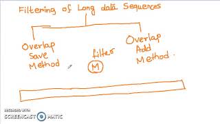 Filtering of Long Data Sequences [upl. by Nirik272]