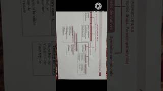 Anticholinergic drug classification muscarinic antagonistsAtopinic drugparasympatholytics short [upl. by Gorges31]