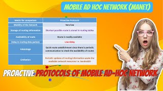 Proactive protocols in MANET  Proactive protocols of Mobile Adhoc Network [upl. by Aaberg]