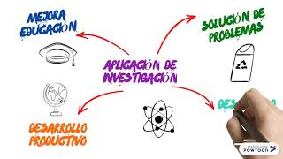 Importancia de la InvestigaciónAdministración Pública [upl. by Nommad]