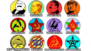 Every Type of Communism Explained in 11 Minutes [upl. by Aitnic599]