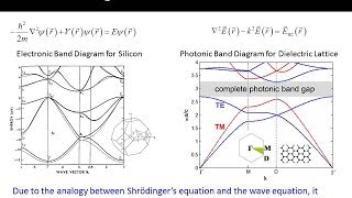 Lecture 14 EM21  Photonic crystals band gap materials [upl. by Ellingston]