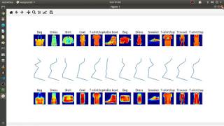 Python Stacked Autoencoder1D [upl. by Eirlav]