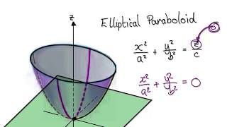 Video 2963  Calculus 3  Quadric Surfaces  Elliptical Paraboloid [upl. by Romona]