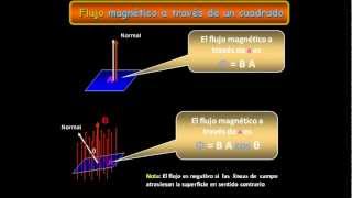 Electromagnetismo 16 Flujo Magnéticoavi [upl. by Nylrehs73]