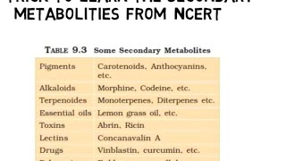 Secondary metabolites from NCERT part I [upl. by Ohara]