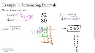 PreAlgebra Lesson 12 Understand Rational Numbers [upl. by Berglund]