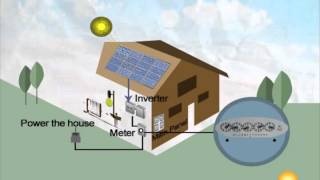 Solar Energy 101  How Solar Panels Work [upl. by Cleres]