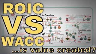 WACC vs ROIC A Complete Animated Guide [upl. by Ruford407]