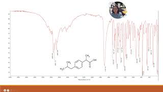 Drug Identification in Pharmacopoeia 67 PowerPoint Slide Show Drug Identification in Pharmaco [upl. by Elizabet]