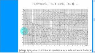 Modulazione di frequenza [upl. by Samid]