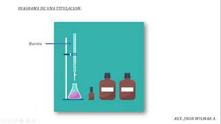 INTRODUCCION A LA VOLUMETRIA [upl. by Anerbas]