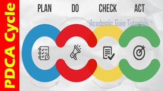 PDCA Cycle  Definition Method Benefits Explained Lean Manufacturing Tools [upl. by Anuqahs988]