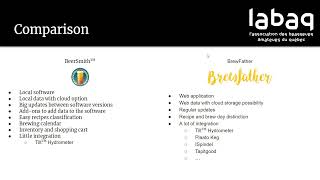 Comparison of BeerSmith vs BrewFather ENG [upl. by Letnohs]