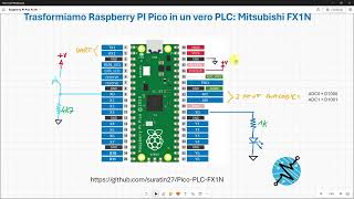 😈 FX1N PLC con 🍓 Raspberry PI Pico [upl. by Forrest928]