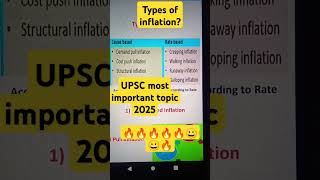 Types of inflation [upl. by Parrish]