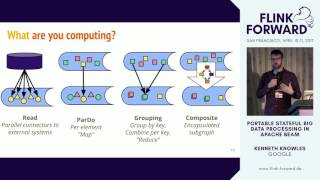 FlinkForward SF 2017 Kenneth Knowles  Portable stateful big data processing in Apache Beam [upl. by Dlopoel]