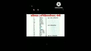 Sakriyata Shreni short Chemistry class 10th short a good short to learn Sankata Shreni [upl. by Farr997]