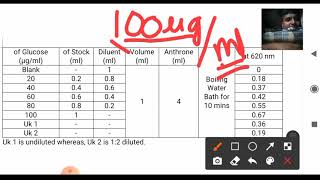 Anthrone test  Carbohydrate detection  Estimation of Starch Glucose estimation [upl. by Marilla]