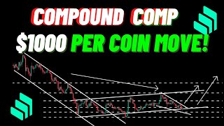 Its A 1000 Per Coin Move Of Compound COMP [upl. by Lippold]